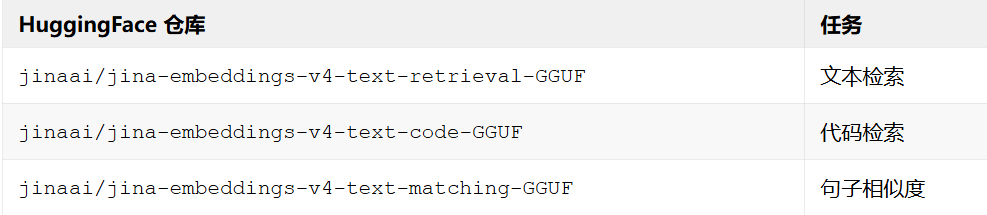 回归C++: 在GGUF上构建高效的向量模型