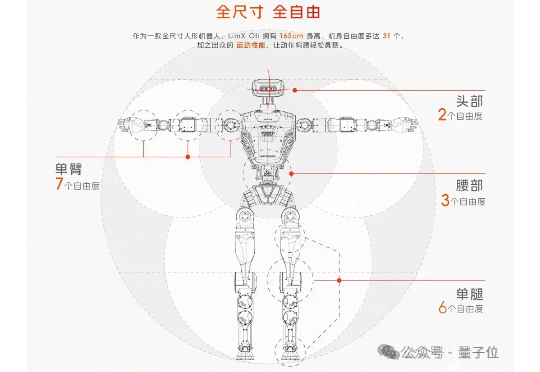 对话逐际动力张巍：造机器人很容易，关键是用起来