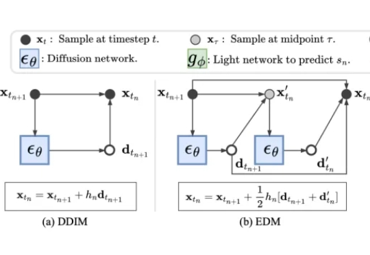 ICCV 2025 | EPD-Solver:西湖大学发布并行加速扩散采样算法