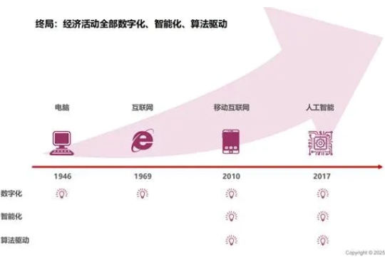 AI应用：浮现中的AI经济