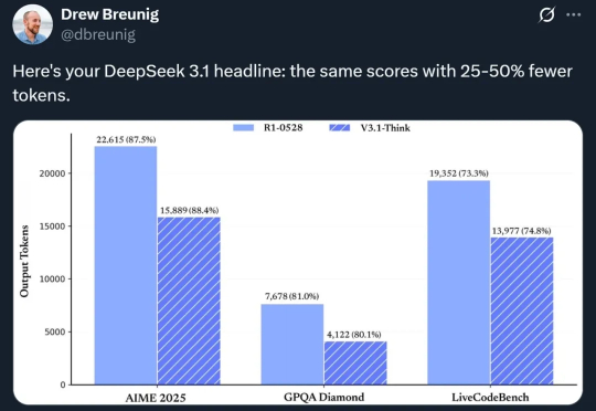 DeepSeek、GPT-5带头转向混合推理，一个token也不能浪费