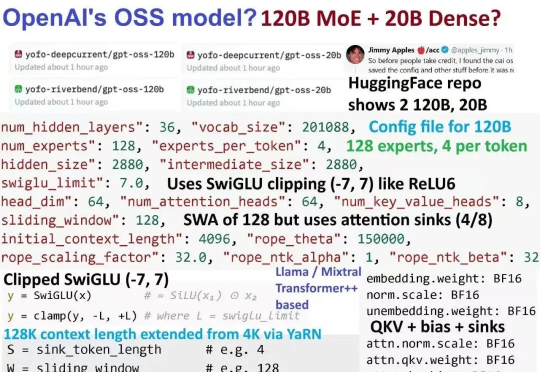OpenAI突然开源1200亿参数MoE模型!专家连夜解码发现:Hidden Size=2880藏惊天陷阱,第3条让GPU厂商集体崩溃!