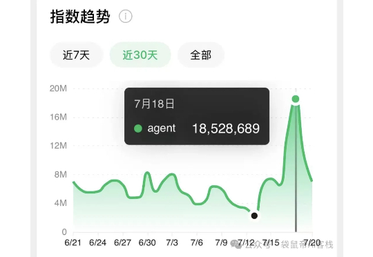 腾讯出手了！彻底入局Agent