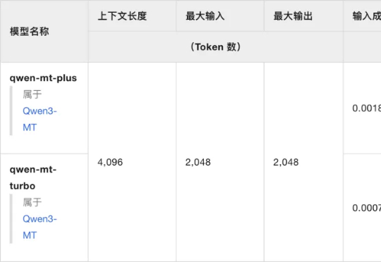 实测Qwen-MT翻译模型，确实又快又好