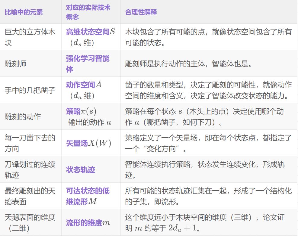 ICLR25|打开RL黑盒,首次证明强化学习存在内在维度瓶颈