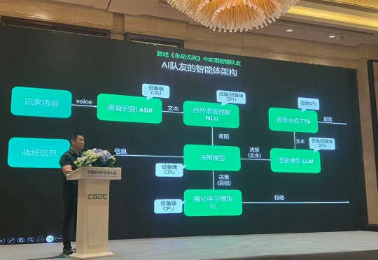 今年 CJ，AI 成了游戏产业的「必答题」