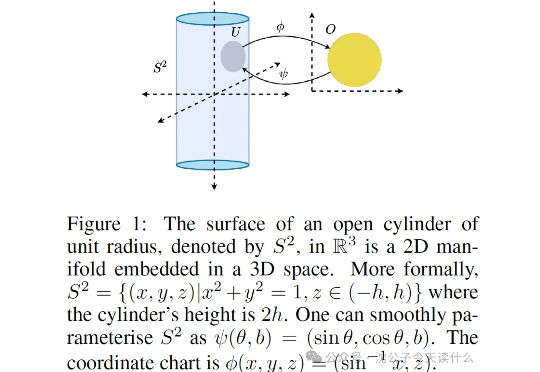 ICLR25|打开RL黑盒，首次证明强化学习存在内在维度瓶颈