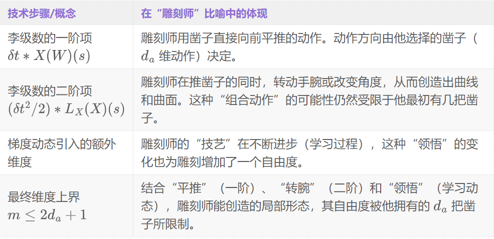 ICLR25|打开RL黑盒,首次证明强化学习存在内在维度瓶颈