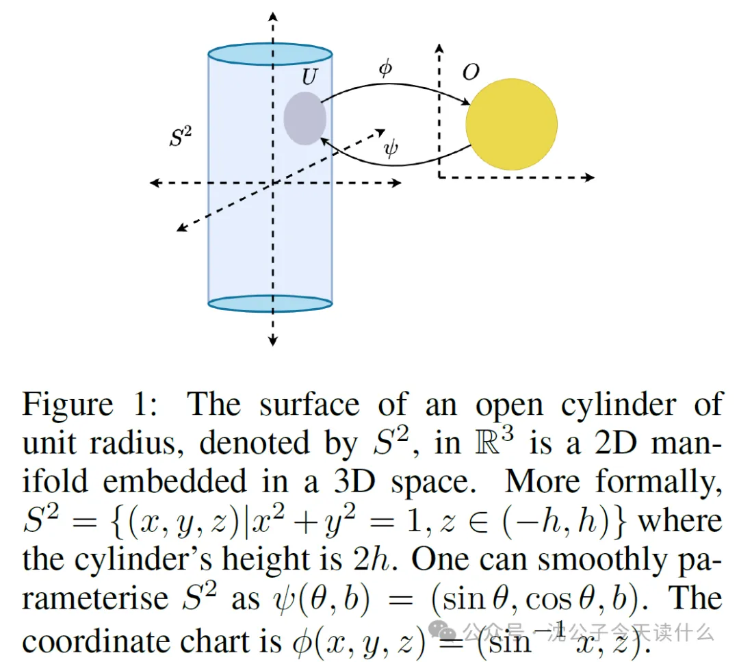 ICLR25|打开RL黑盒,首次证明强化学习存在内在维度瓶颈