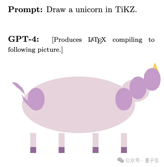 GPT-5内测抢先公布：日常推理首次击败人类，编程数学科学问题能力都很强