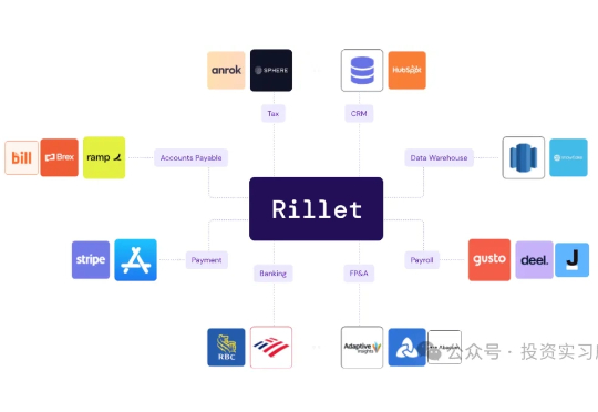 AI 财务 ERP 一年融了 1 亿美金，OpenAI 领投了一个 AI Excel