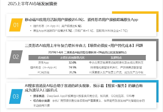 国内AI应用半年报告:App和Web应用月活都在跌,AI搜索需求被验证,百度是DeepSeek流失用户最大接盘手