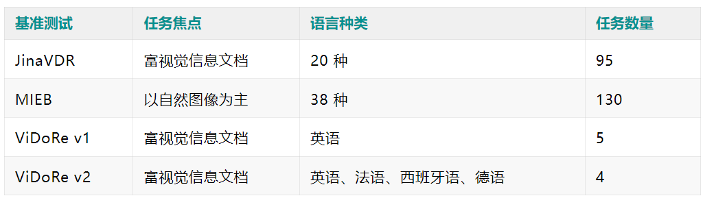 JinaVDR: 一个图文混排文档搜索任务的基准集