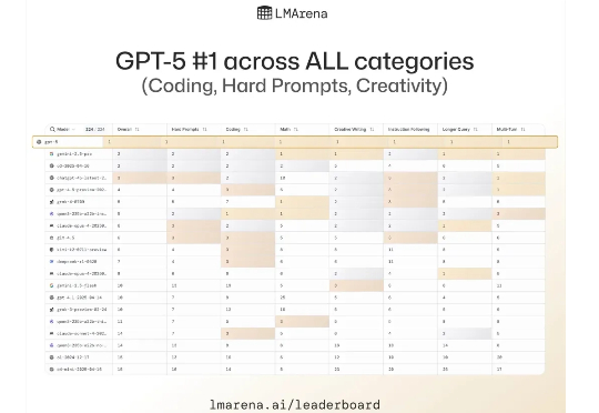 编程/写作/PPT...GPT5深度实测（含场景提示语Prompt）