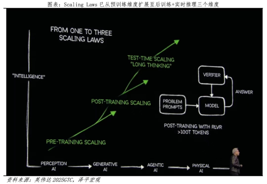 中国人工智能报告2025：新趋势