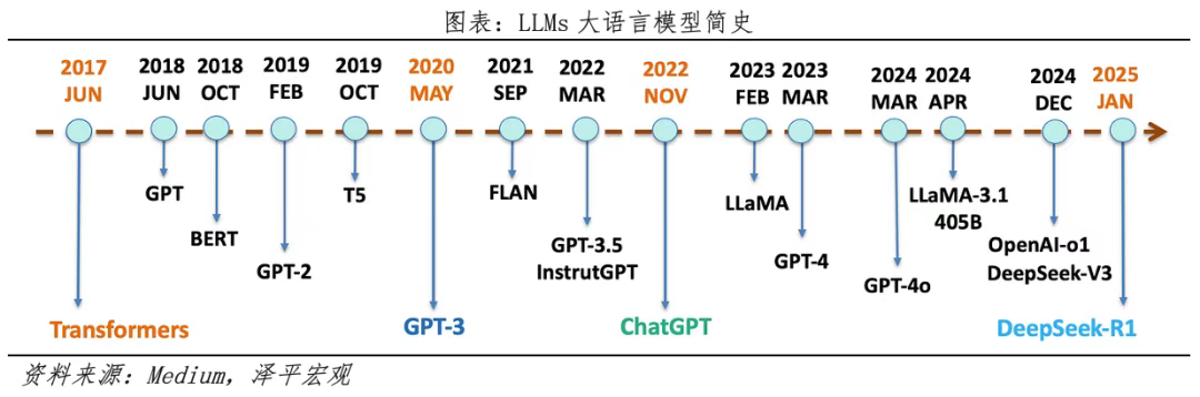 中国人工智能报告2025：新趋势
