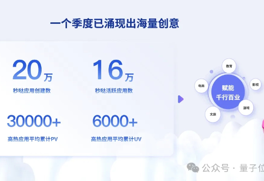 4个月，创建20万个应用，这是背后的产品｜对话百度秒哒