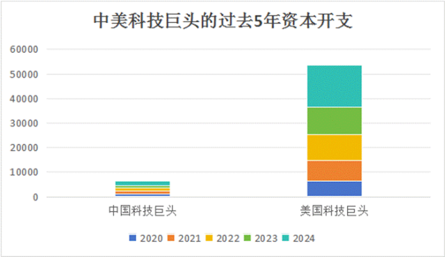 在这场中美AI竞赛中，我们的互联网大厂正在迅速边缘化