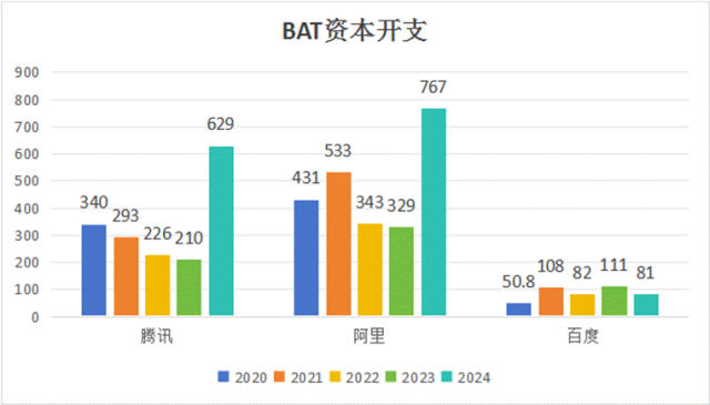 在这场中美AI竞赛中，我们的互联网大厂正在迅速边缘化