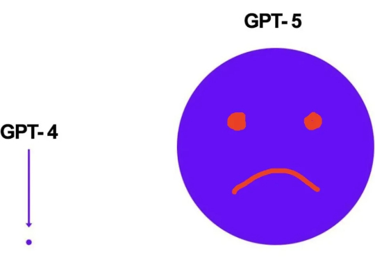 GPT-5 口碑崩塌，OpenAI 和奥特曼连夜回应一切：4o 将回归，紧急推补救措施