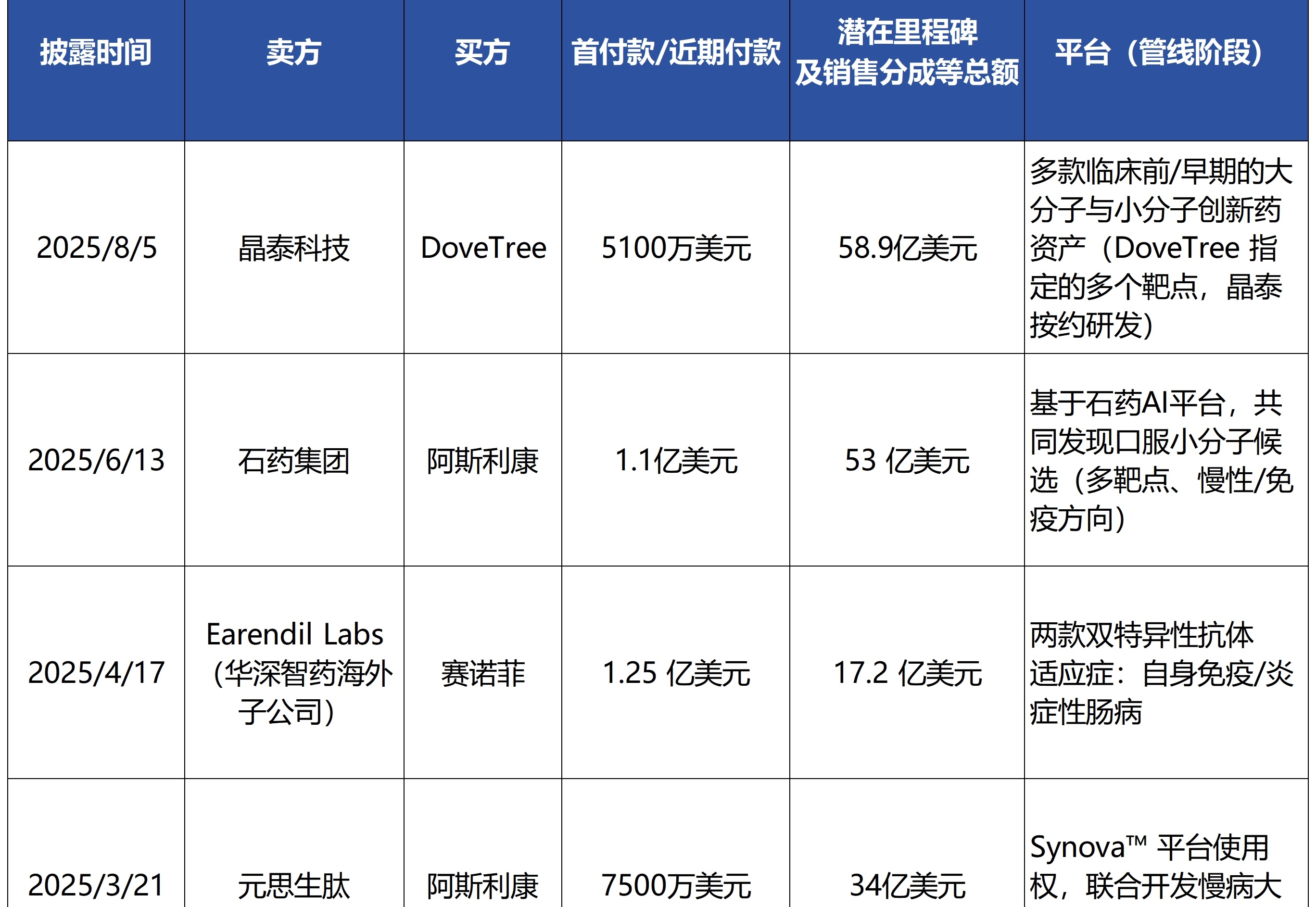 AI再造「司美格鲁肽」?百亿美金涌向AI制药