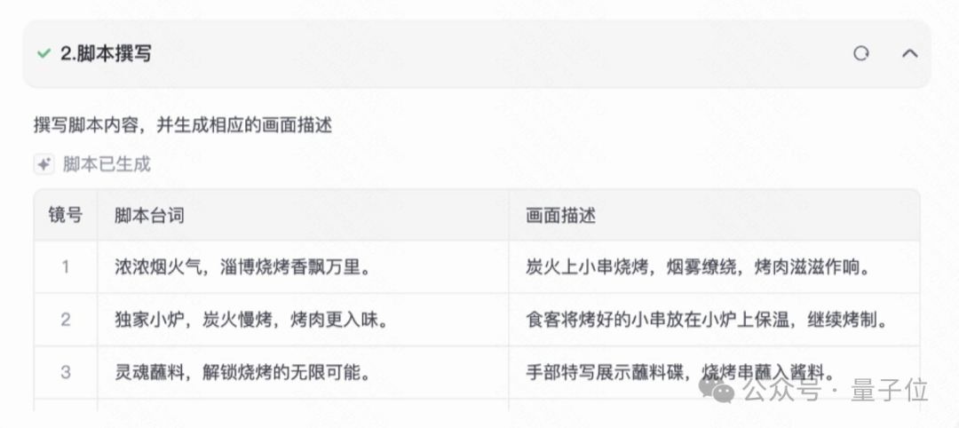 快手AI超级员工上线！一句话剪出完整短视频，从文案到发布一条龙