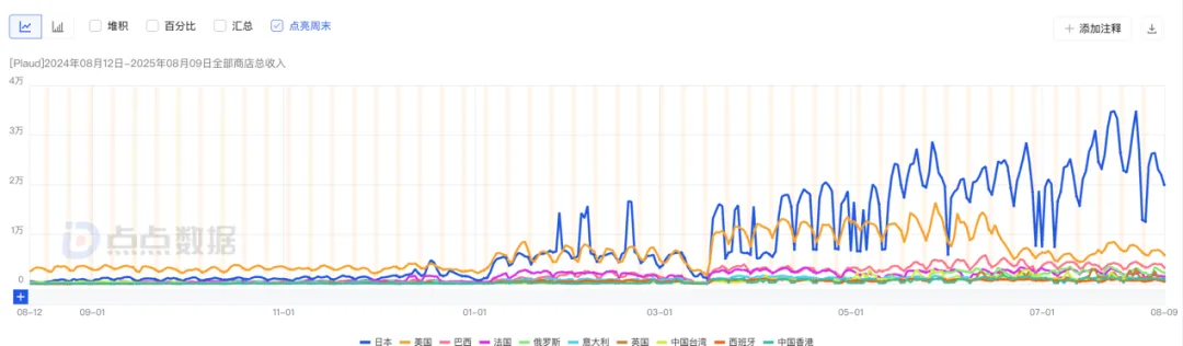 上半年日本最赚钱的AI产品Top10，近一半来自中国？