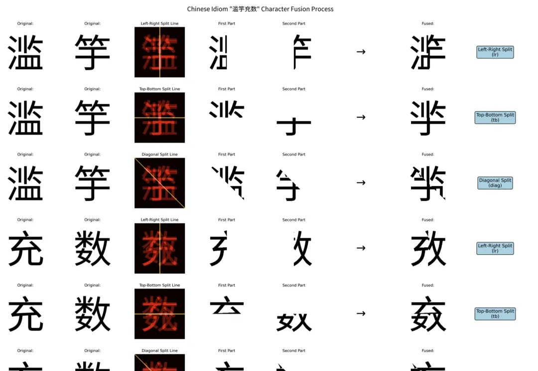 人类秒懂,AI崩溃:一个简单测试,就让GPT-5、Gemini等顶级模型集体“翻车”