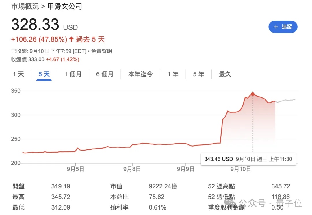 81岁甲骨文创始人冲上首富！难怪马斯克念念不忘OpenAI