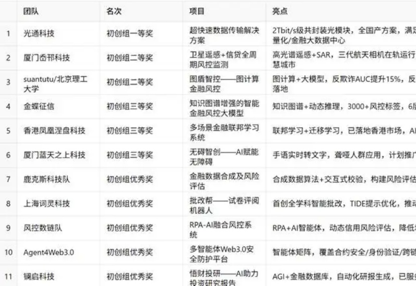 AI应用元年，这场标杆赛事见证了中国创新速度与野心