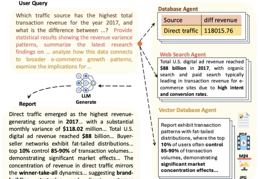 首个Data Agent基准测试来了！2007个测试任务将数据库、PDF、视频、音频异构数据源一网打尽