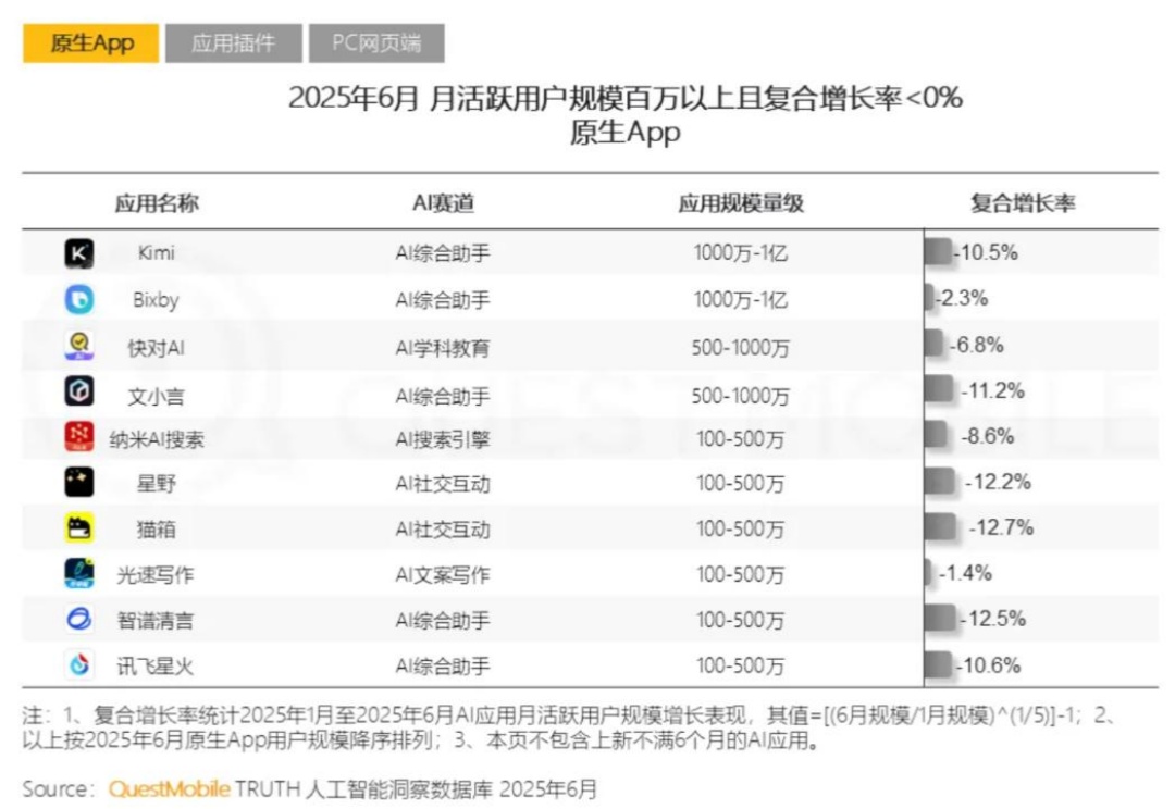 周鸿祎的搜索梦，纳米AI搜索担不起