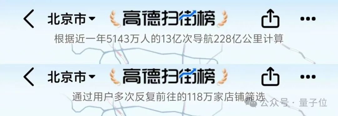 高德一夜刷榜：十亿用户用脚投票，美食到店榜单乱象被AI横扫