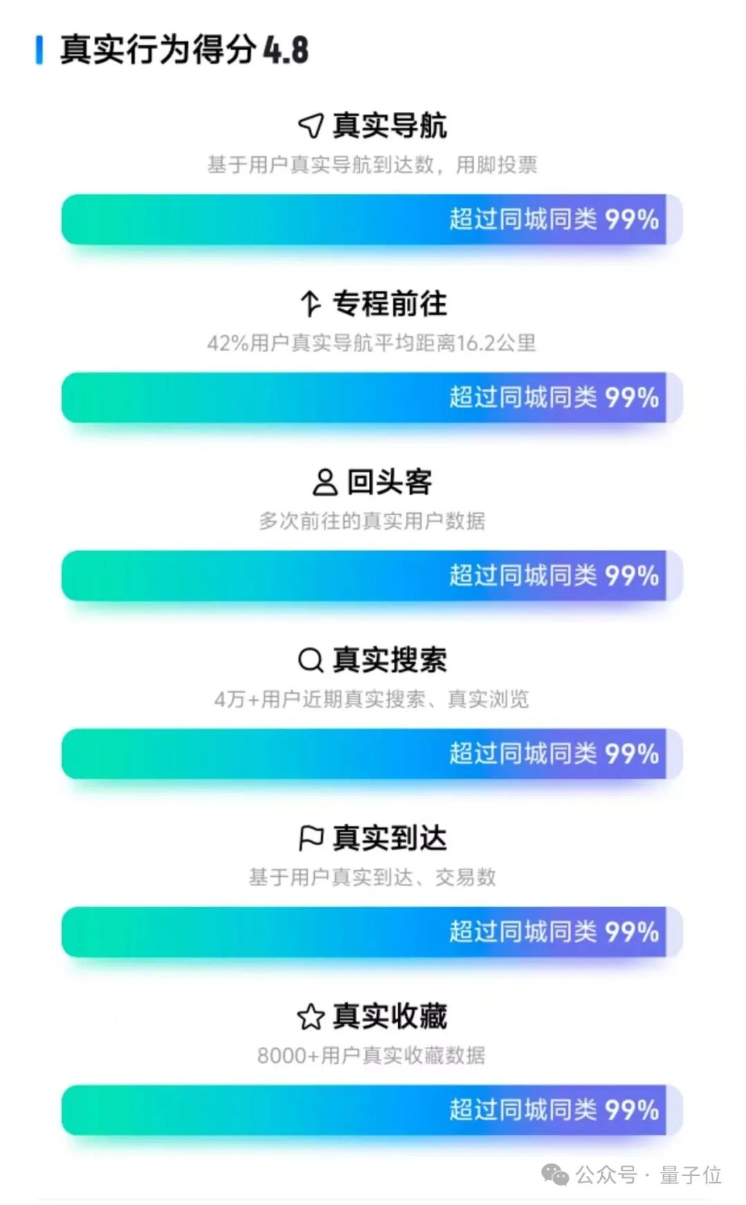 高德一夜刷榜：十亿用户用脚投票，美食到店榜单乱象被AI横扫