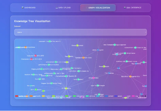 腾讯优图重磅开源Youtu-GraphRAG，实现图检索增强技术新突破