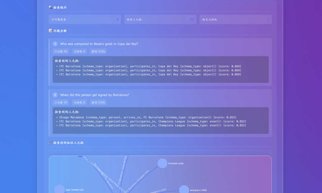 腾讯优图重磅开源Youtu-GraphRAG，实现图检索增强技术新突破