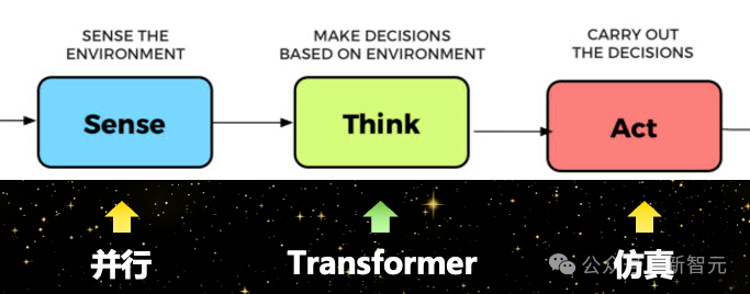 对Transformer说不！清华刘嘉：2045数字永生降临｜新智元十年峰会