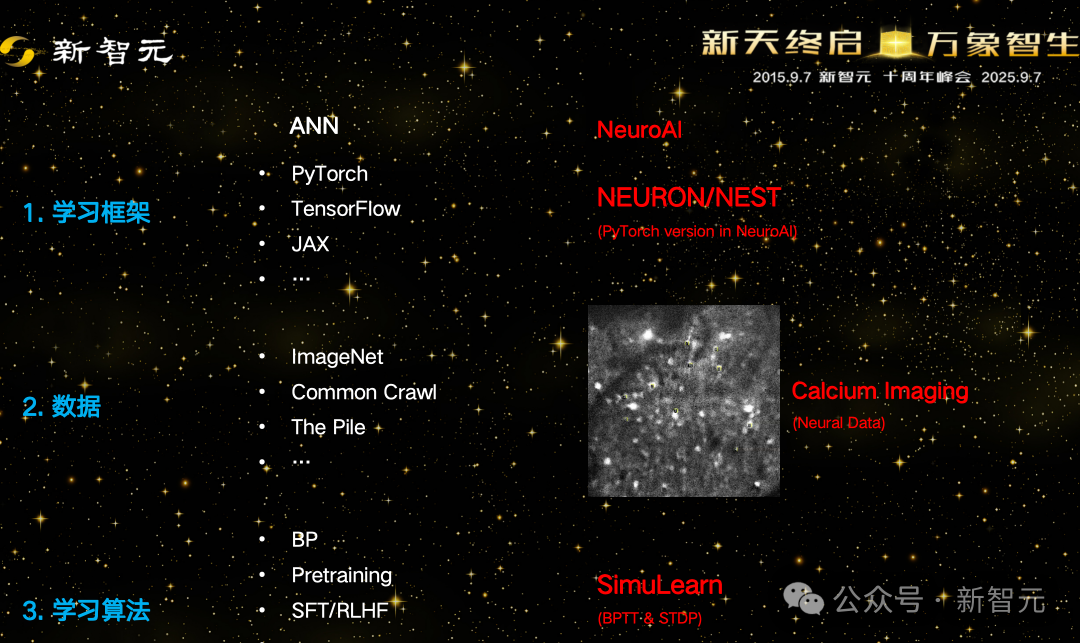 对Transformer说不！清华刘嘉：2045数字永生降临｜新智元十年峰会