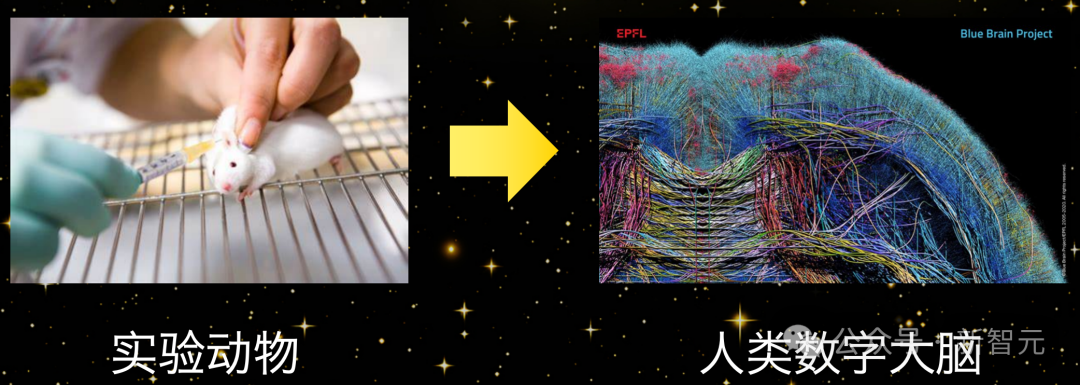 对Transformer说不！清华刘嘉：2045数字永生降临｜新智元十年峰会