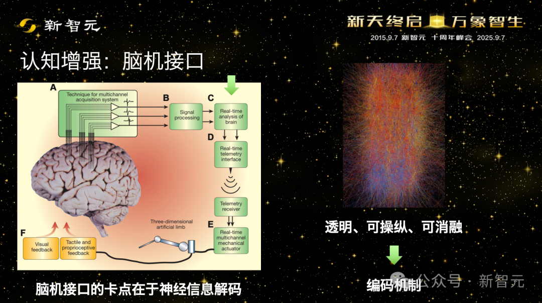 对Transformer说不！清华刘嘉：2045数字永生降临｜新智元十年峰会