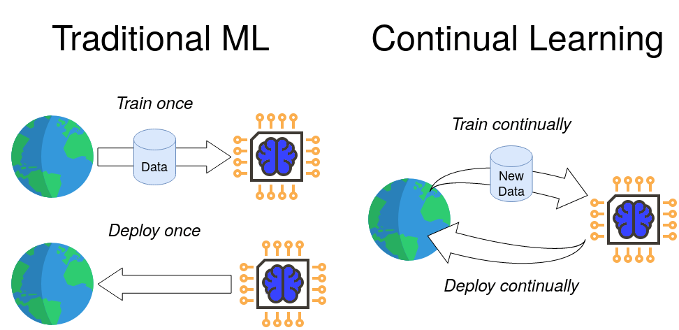 ChatGPT 打开的 AGI 大门， OpenAI 似乎正在关上 | 奥特曼万字访谈