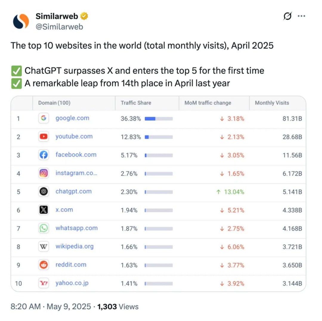 ChatGPT 打开的 AGI 大门， OpenAI 似乎正在关上 | 奥特曼万字访谈