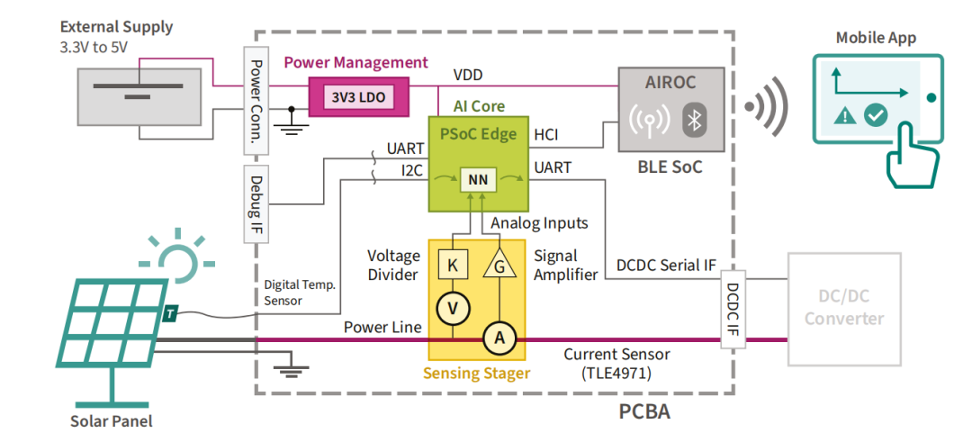 光伏逆变器，要被AI MCU/MPU颠覆了