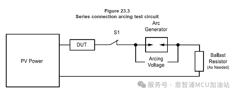 光伏逆变器，要被AI MCU/MPU颠覆了