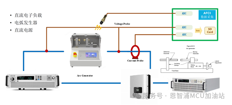 光伏逆变器，要被AI MCU/MPU颠覆了
