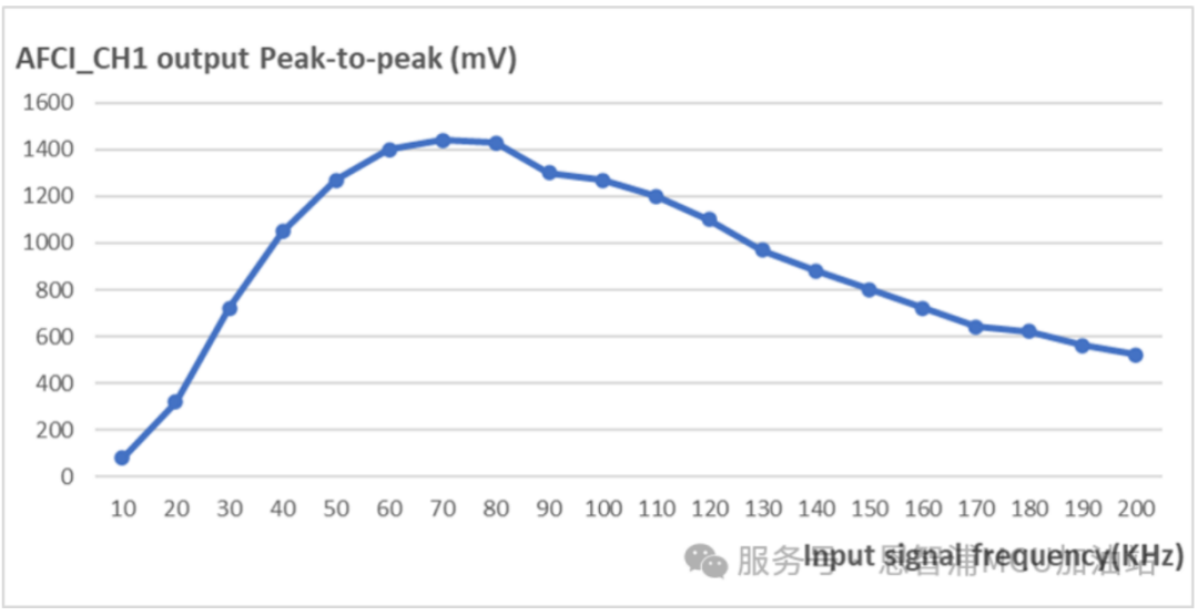 光伏逆变器，要被AI MCU/MPU颠覆了