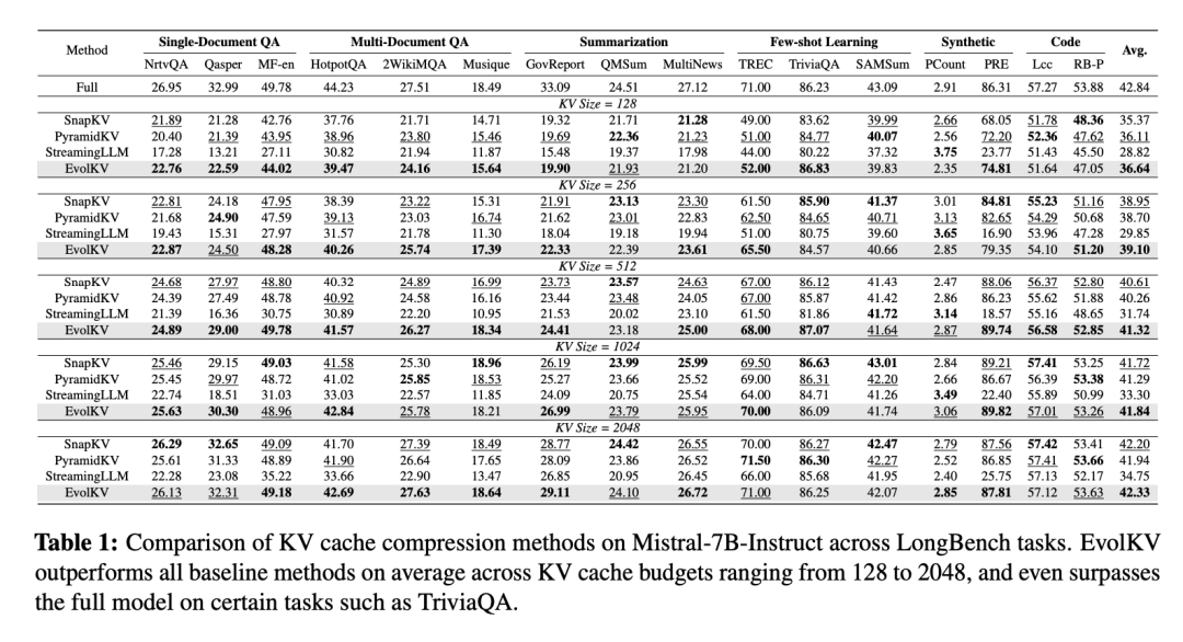 将KV Cache预算降至1.5%！他们用进化算法把大模型内存占用砍下来了