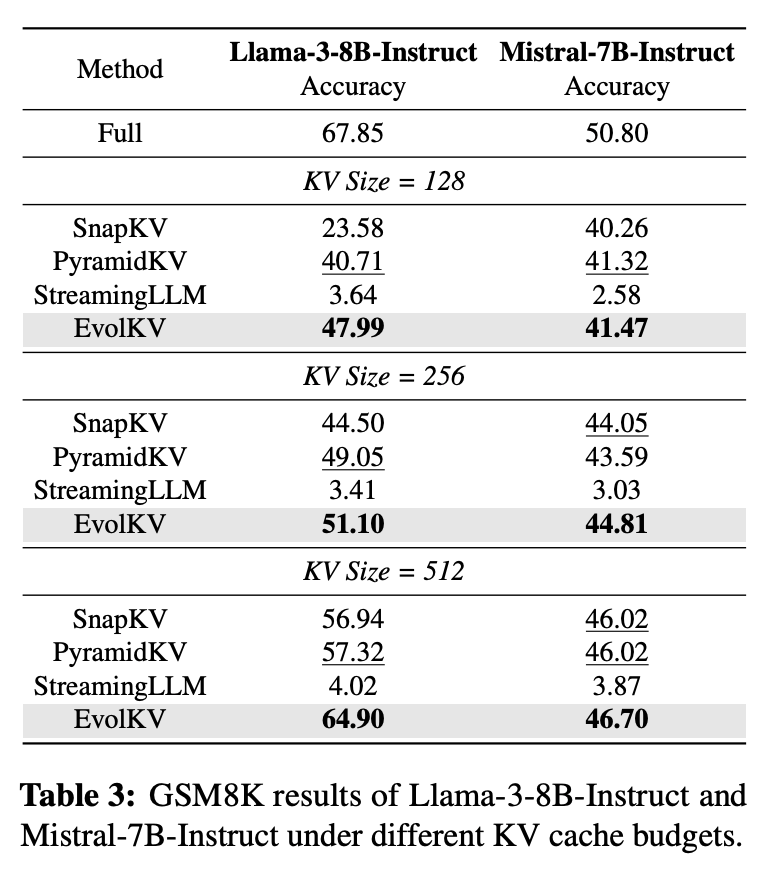 将KV Cache预算降至1.5%！他们用进化算法把大模型内存占用砍下来了