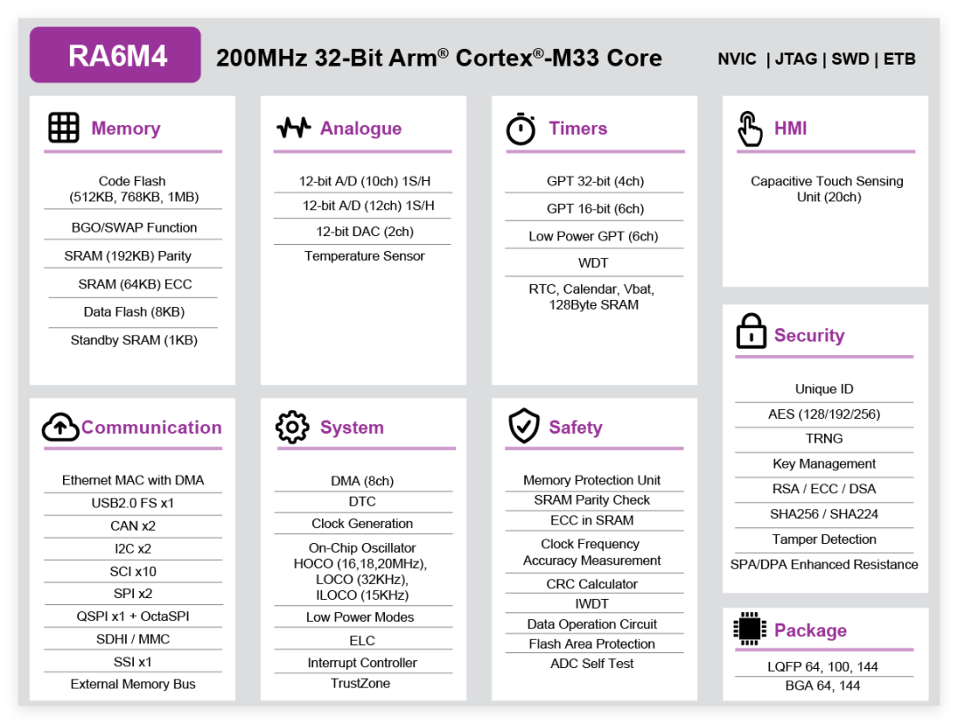 光伏逆变器，要被AI MCU/MPU颠覆了