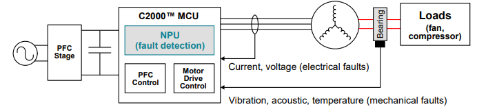 光伏逆变器，要被AI MCU/MPU颠覆了
